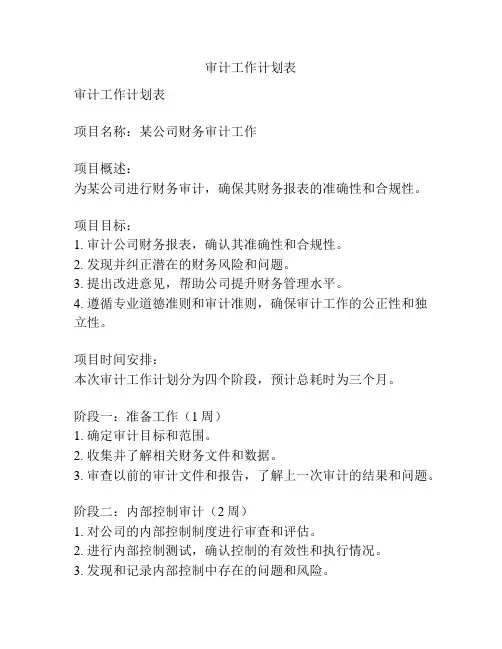 审计工作计划表