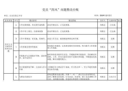党员四风问题整改台账