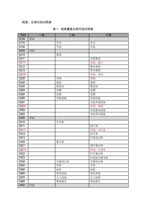 海南省第一次地理国情普查数据分类代码表