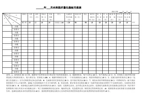 科室医疗量化指标月报表