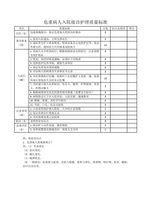 危重病人入院接诊护理质量标准