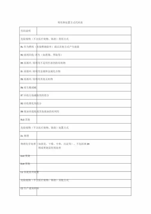 危险废物利用和处置方式代码表