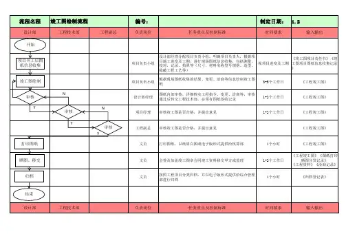 竣工图绘制流程