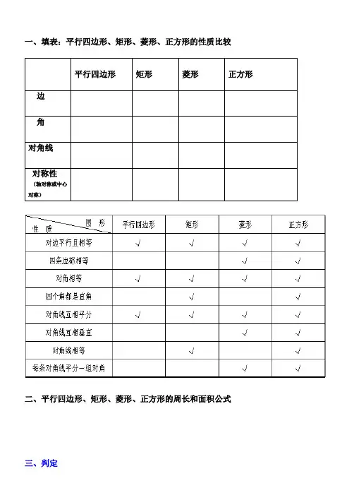 平行四边形、矩形、菱形的性质和判定比较