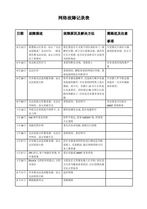 网络故障记录表