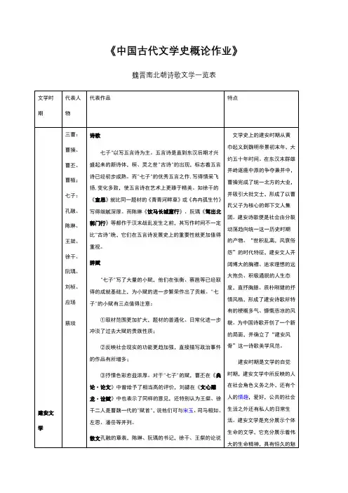 魏晋南北朝文学作品一览表