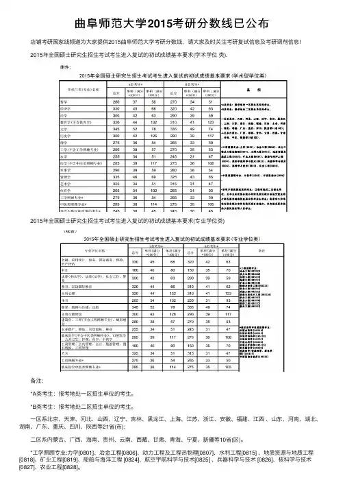 曲阜师范大学2015考研分数线已公布