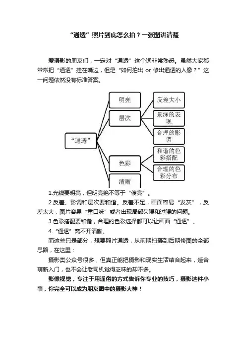 “通透”照片到底怎么拍？一张图讲清楚