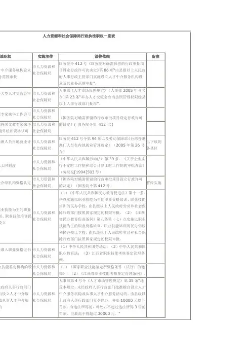 人力资源和社会保障局行政执法职权一览表