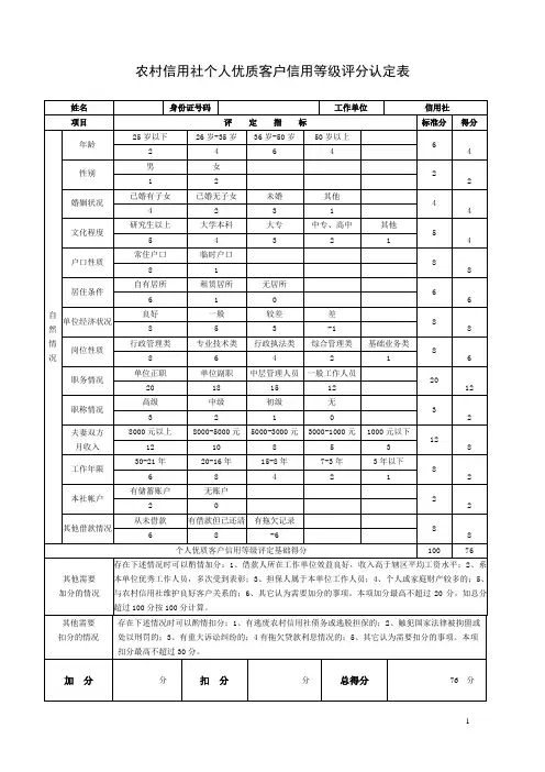 农村信用社个人优质客户信用等级评分认定表