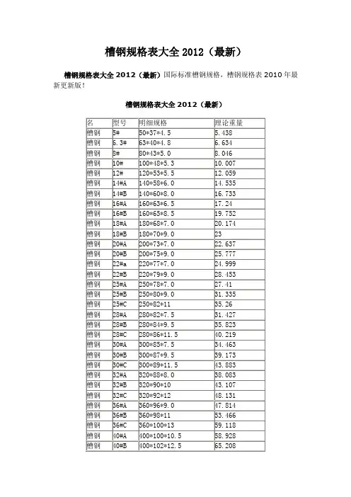国标槽钢规格表大全