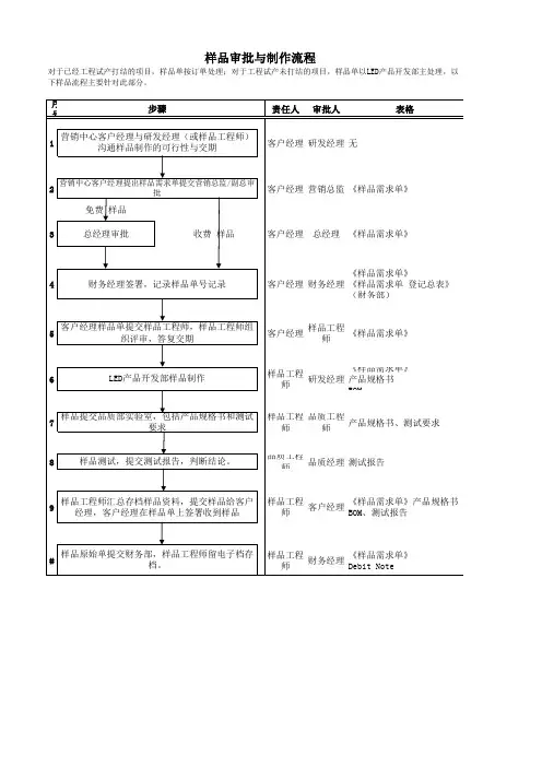 样品审批与制作流程