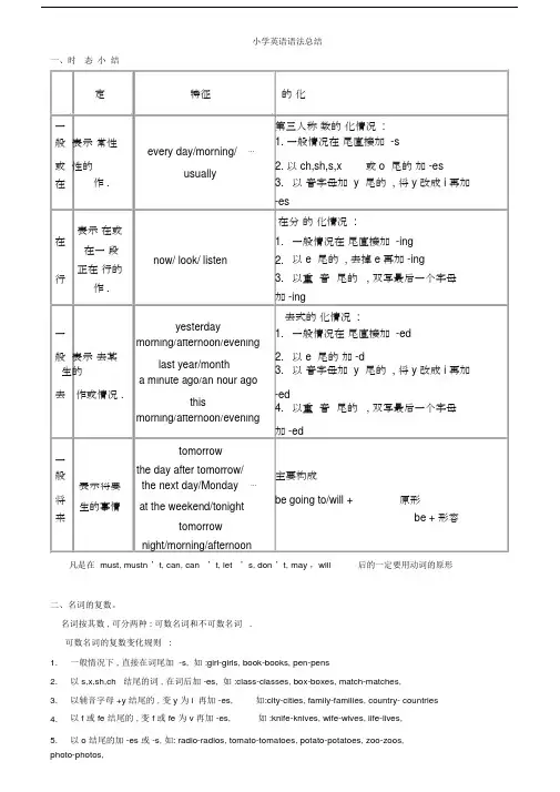 小学PEP英语总复习3-6年级英语语法总结.docx