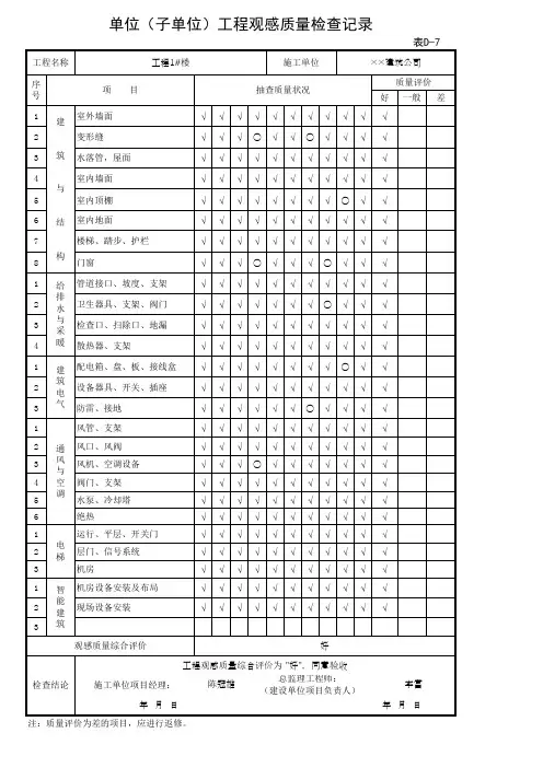 001-单位(子单位)工程观感质量检查记录表