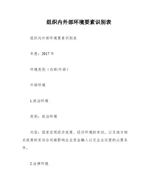 组织内外部环境要素识别表