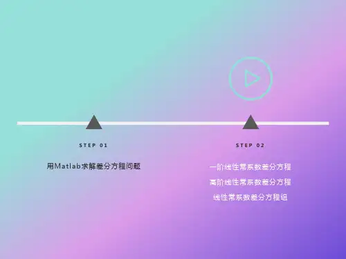 用Matlab求解差分方程问题