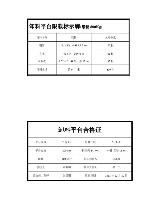 卸料平台限载标示牌【模板范本】