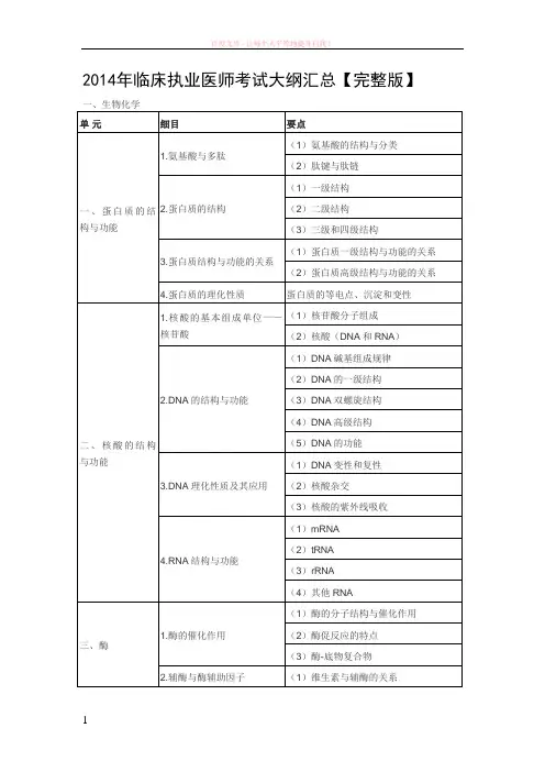 2019年临床执业医师考试大纲汇总【完整版】