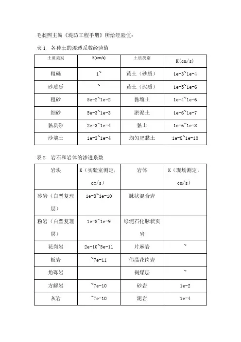 各类土质渗透系数经验值