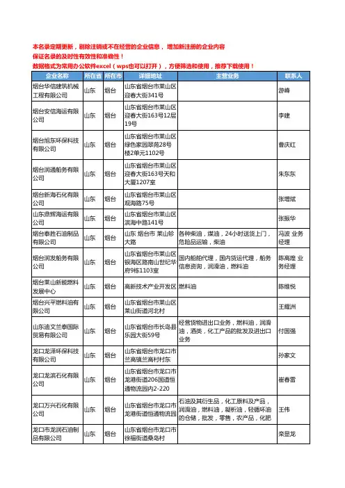 2020新版山东省烟台燃料油工商企业公司名录名单黄页联系方式大全94家