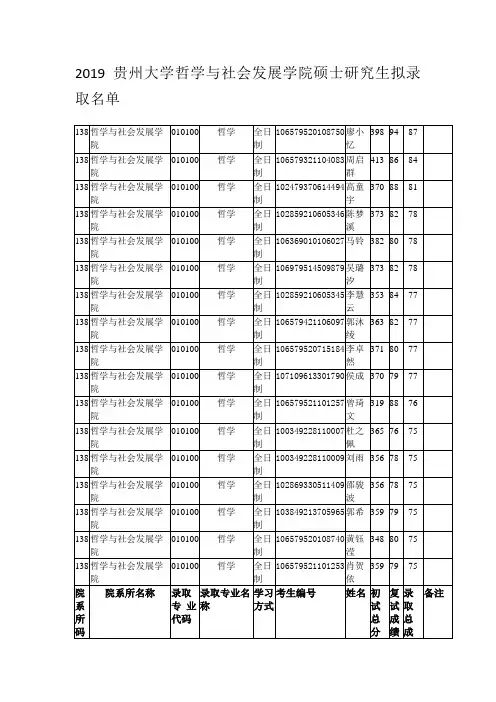 2019贵州大学哲学与社会发展学院硕士研究生拟录取名单
