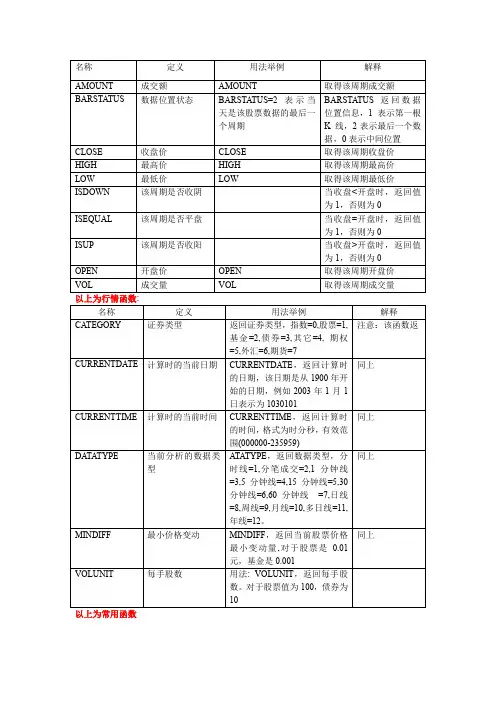 博易大师指标公式汇总以及源代码集成讲解