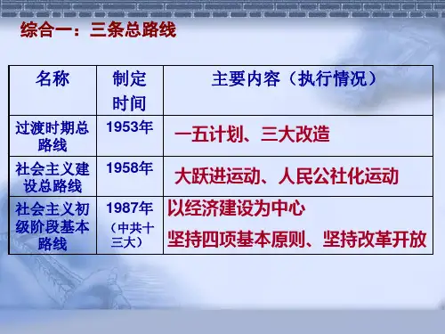 社会主义建设新时期综合PPT课件讲义