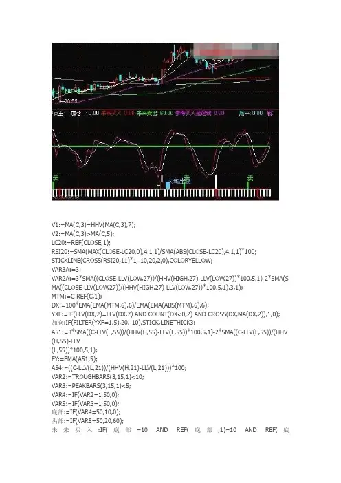 通达信指标公式源码 抄底王源码