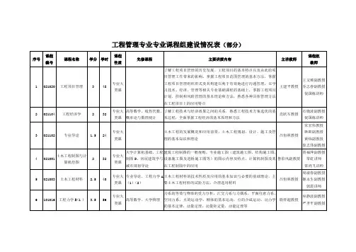 工程管理专业专业课程组建设情况表(部分)