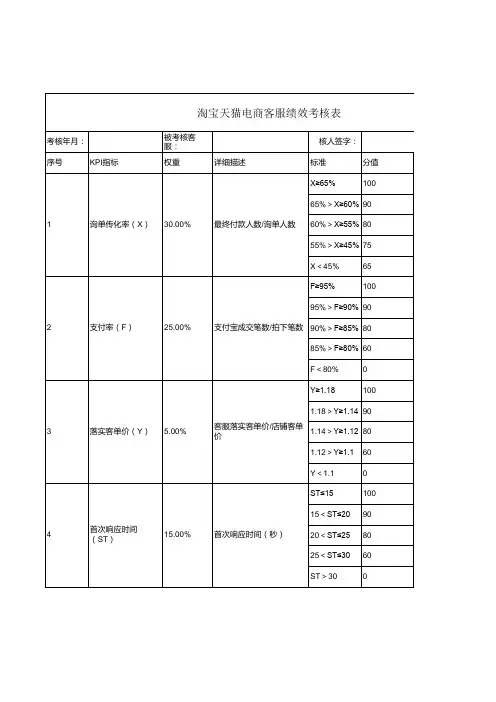 淘宝天猫电商客服绩效考核表