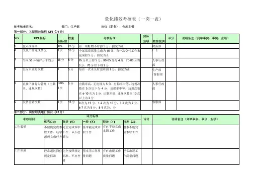 仓库主管-量化绩效考核表(一岗一表)