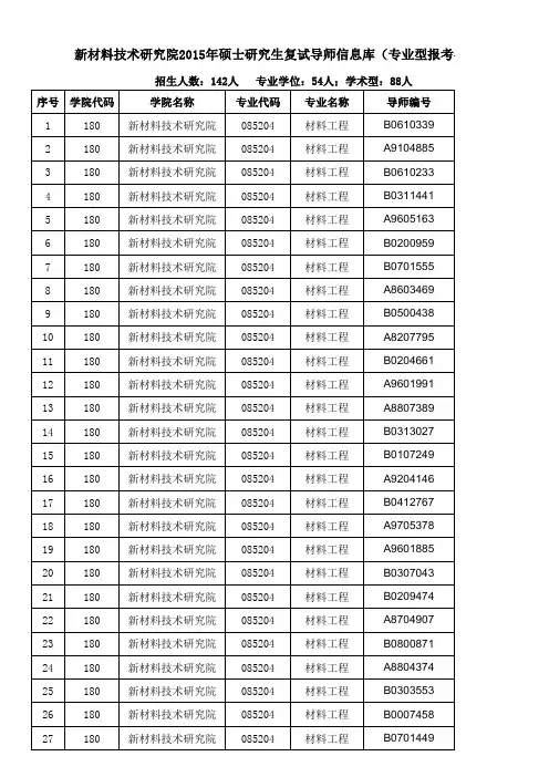 北京科技大学研究生导师库