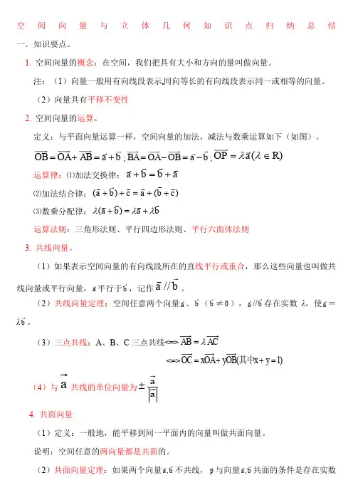 空间向量与立体几何知识点归纳总结
