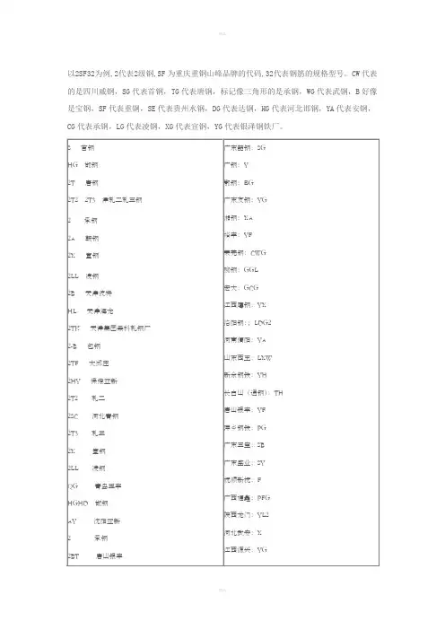 钢筋品牌标志大全