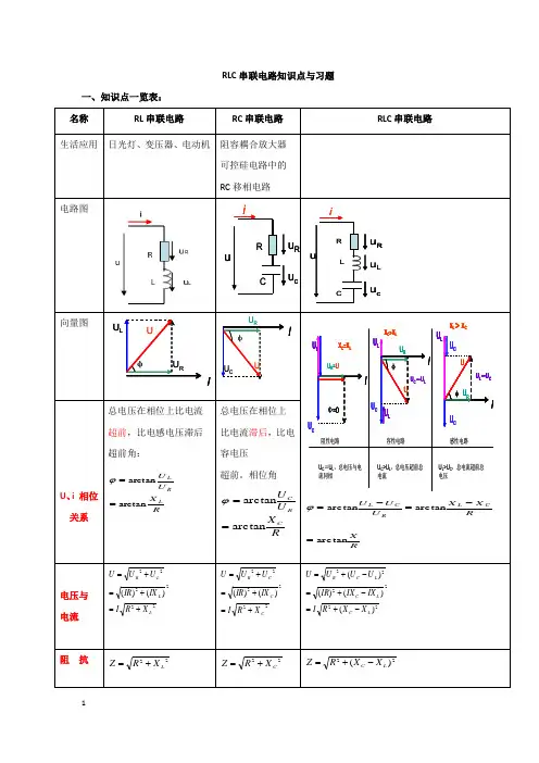 (完整版)RLC串联电路知识点与习题