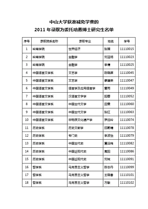 中山大学获准减免学费的2011年录取为委托培养博士研究生名单