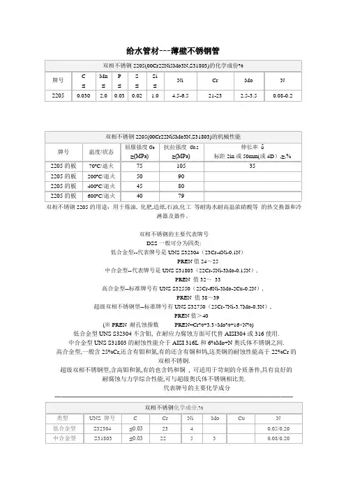 双相不锈钢2205(00Cr22Ni5Mo3N,S31803)介绍