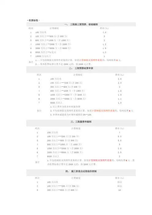技术咨询公司预结算收费标准