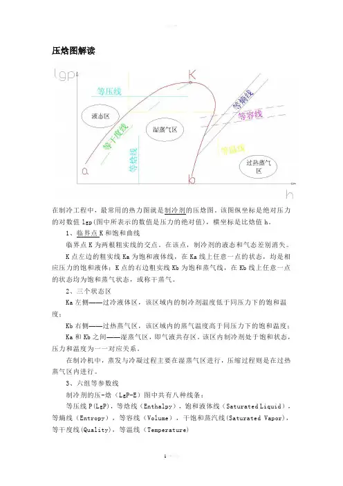 R22压焓图解读