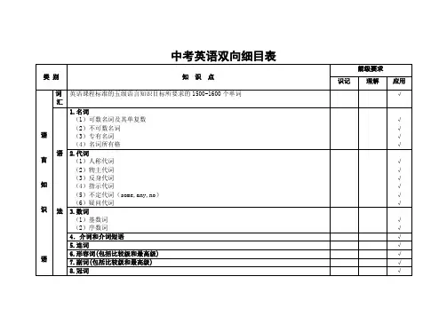 初中英语双向细目表
