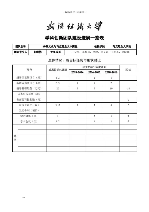 学科创新团队建设进展一览表