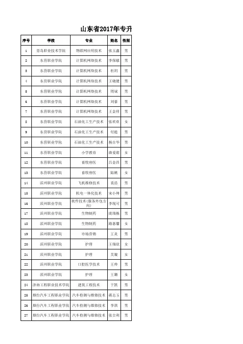 山东省2017年专升本招生考试拟免于专业综合课和技能测试人员名单