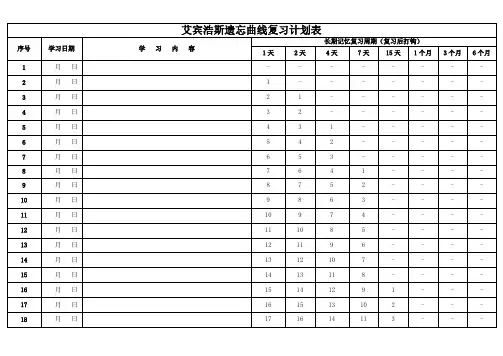 艾斯宾浩记忆表格（打印版-背专业课）120天