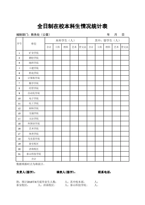 全日制在校本科生情况统计表(教务处)