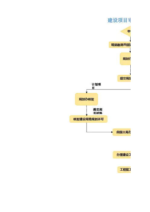 建设项目审批流程图