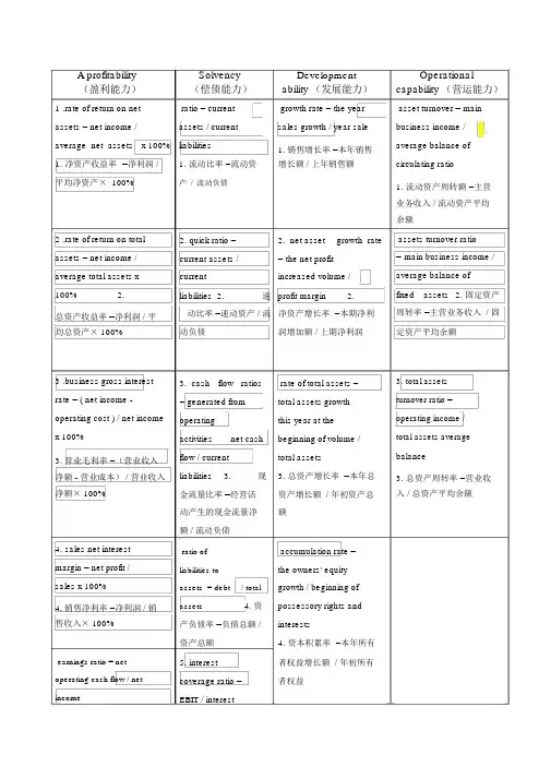 中英文财务指标