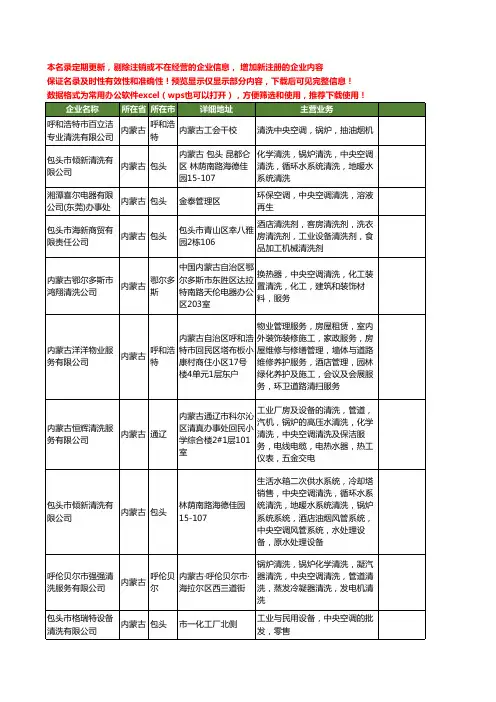新版内蒙古省中央空调清洗工商企业公司商家名录名单联系方式大全12家