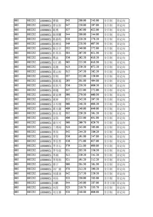 2019年北京航空航天大学005航空科学与工程学院拟录取硕士研究生名单公示