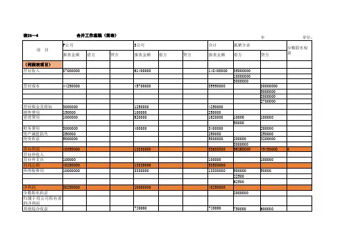 简明合并会计报表编制模板
