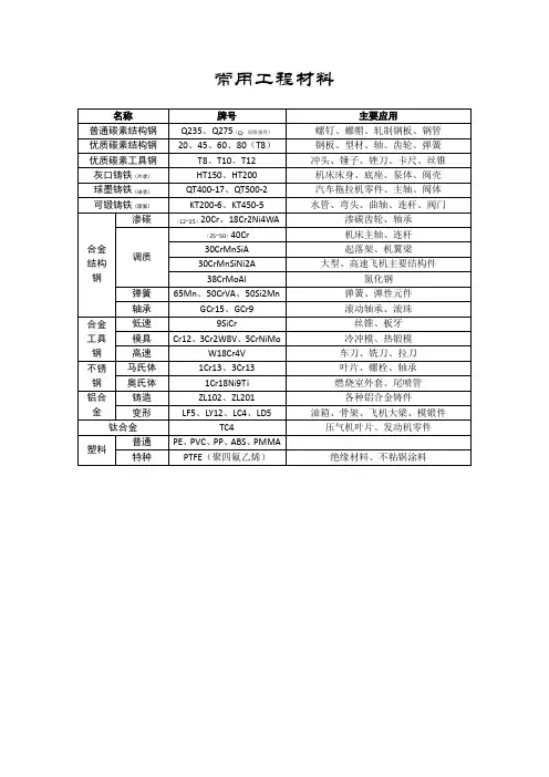 常用工程材料